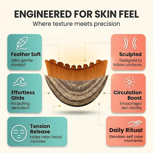 PlusCherry™ Face Sculptor
